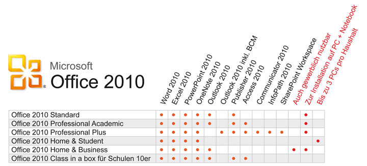 Microsoft Office 2010 - Die Editionen im Überblick