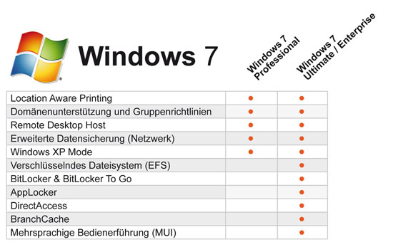 Windows 7