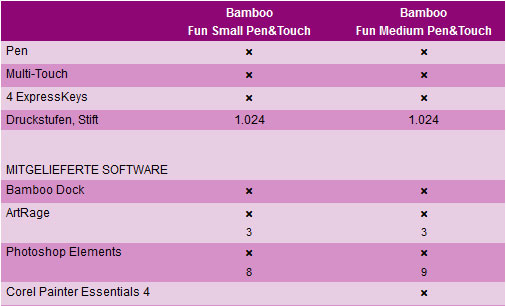 Wacom Bamboo Fun Editionenvergleich New Edition Wacom Bamboo Fun Editionenvergleich New Edition