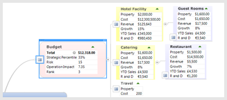 Mindjet Mindmanager 14 - neue Funktionen