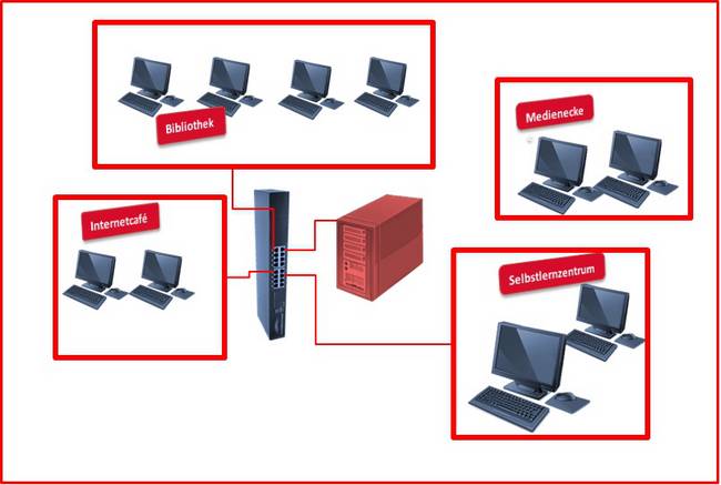 Windows Multipoint Server Bibliothek Internetcafe Medienecke Selbstlernzentrum